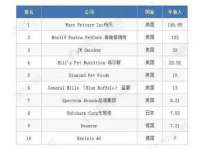 河北流量王商贸有限公司